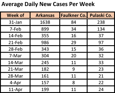 /uploadedimages/News/News_Releases/20210416-5 ADH avg per week table.png